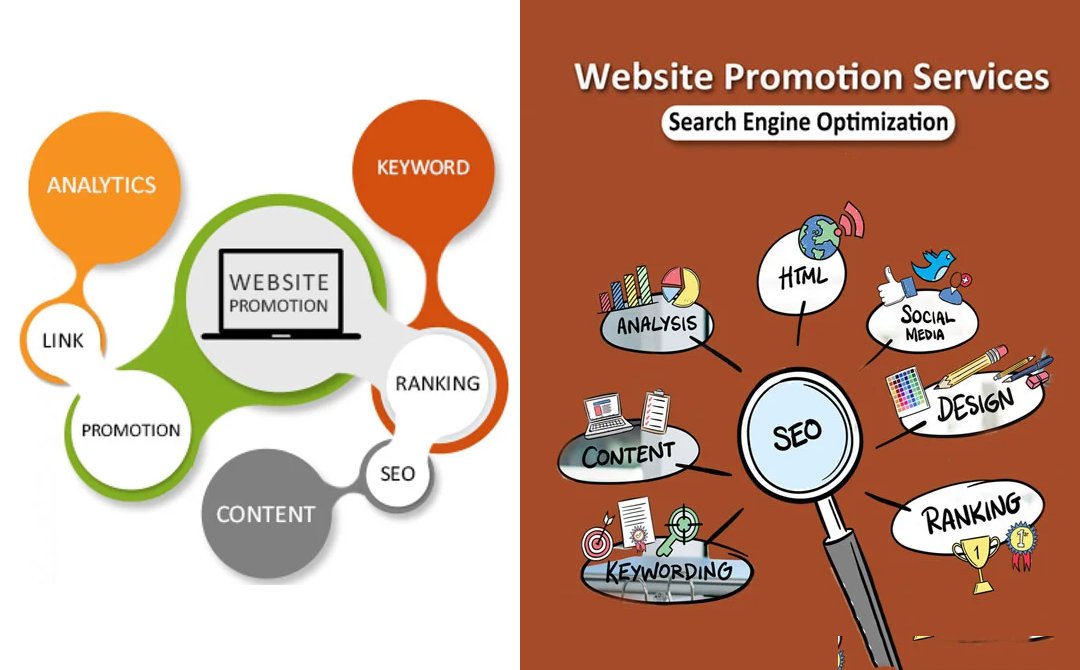 Website Promotion in Delhi